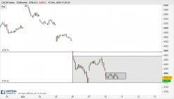 CAC40 INDEX - 30 min.