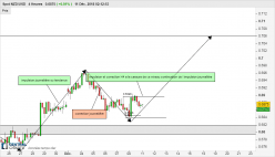 NZD/USD - 4 uur