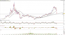 ATOS - Weekly