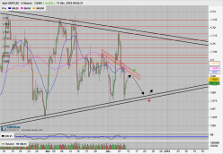 GBP/CAD - 8 Std.