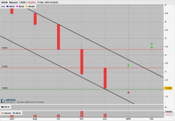 NAVYA - Monthly