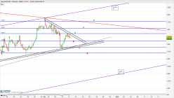 AUD/CAD - 4 Std.