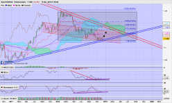 EUR/USD - Hebdomadaire