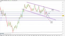 CAIXABANK - Weekly