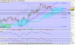 GOLD - USD - 4H