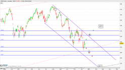 AEX25 INDEX - Journalier