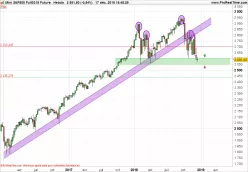 S&amp;P500 INDEX - Weekly