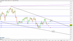 USD/CHF - 4H