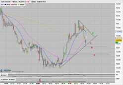 USD/ZAR - 1 min.