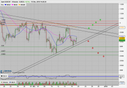 USD/CHF - 4H