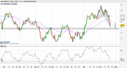 NZD/JPY - Dagelijks