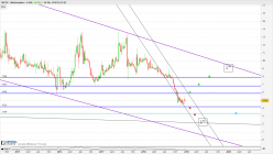 NICOX - Weekly