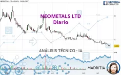 NEOMETALS LTD - Daily