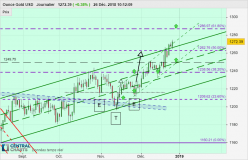 GOLD - USD - Journalier