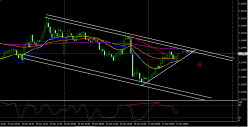 EUR/USD - 30 min.