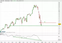 APPLE INC. - Weekly