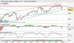 CAC40 INDEX - Monthly