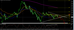 AUD/JPY - 15 min.