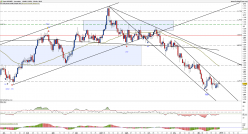 AUD/NZD - Giornaliero