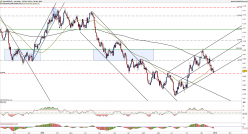 NZD/USD - Journalier