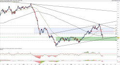 BRENT CRUDE OIL - Wekelijks