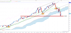 NASDAQ COMPOSITE INDEX - Mensuel