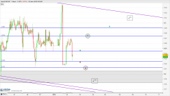 EUR/CHF - 1H