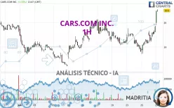 CARS.COM INC. - 1H