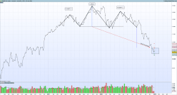 DAX40 PERF INDEX - Settimanale