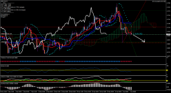 GBP/CAD - 4 Std.