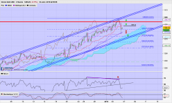 GOLD - USD - 4H