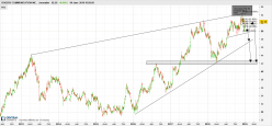 ROGERS COMMUNICATION INC. - Journalier