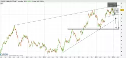 ROGERS COMMUNICATION INC. - Daily