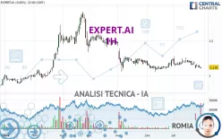 EXPERT.AI - 1H