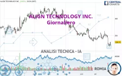 ALIGN TECHNOLOGY INC. - Giornaliero