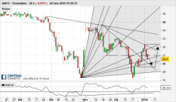 ABEO - Daily