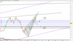 EUR/AUD - Dagelijks