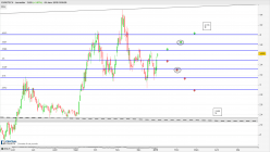 EUROTECH - Daily