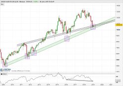 DAX40 PERF INDEX - Mensual