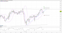 EUR/USD - 1 uur