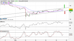 USD/JPY - 1 Std.