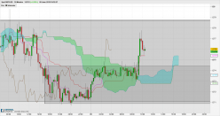 GBP/USD - 15 min.