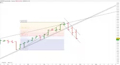 NASDAQ COMPOSITE INDEX - Weekly