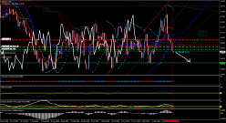 GBP/CAD - Diario