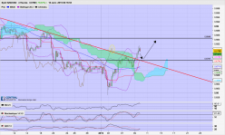 NZD/USD - 4H