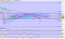 USD/JPY - 1H