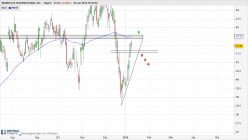 MONDELEZ INTERNATIONAL INC. - Täglich