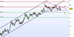 TECHNIP - 1H