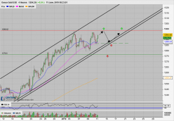 GOLD - USD - 4H