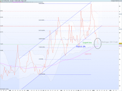 CAC40 INDEX - Daily